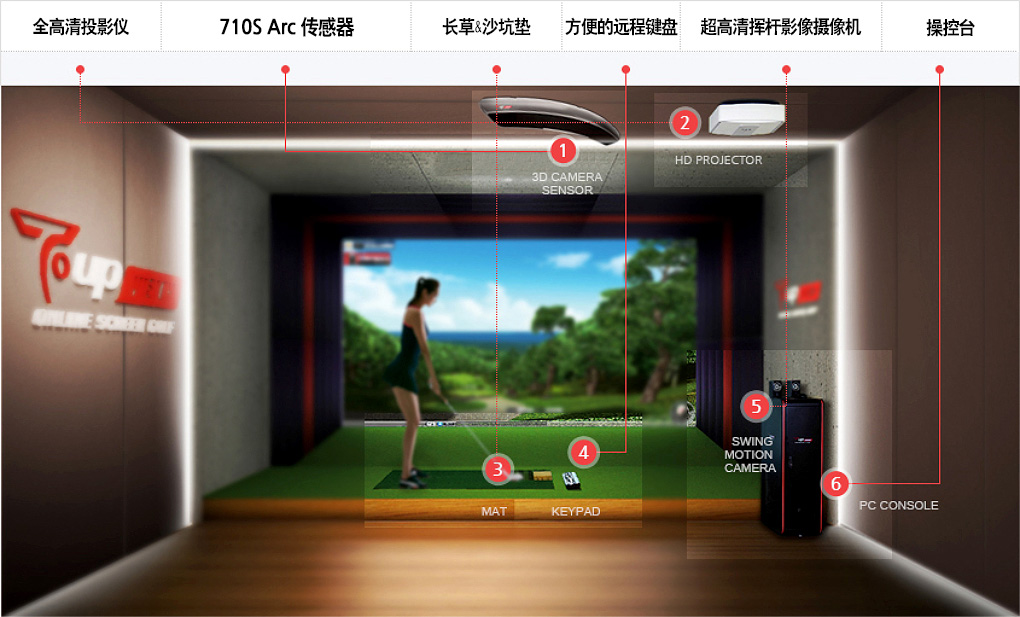 北京模拟高尔夫高清技术高速摄检测技术故障率低建议用户要采购