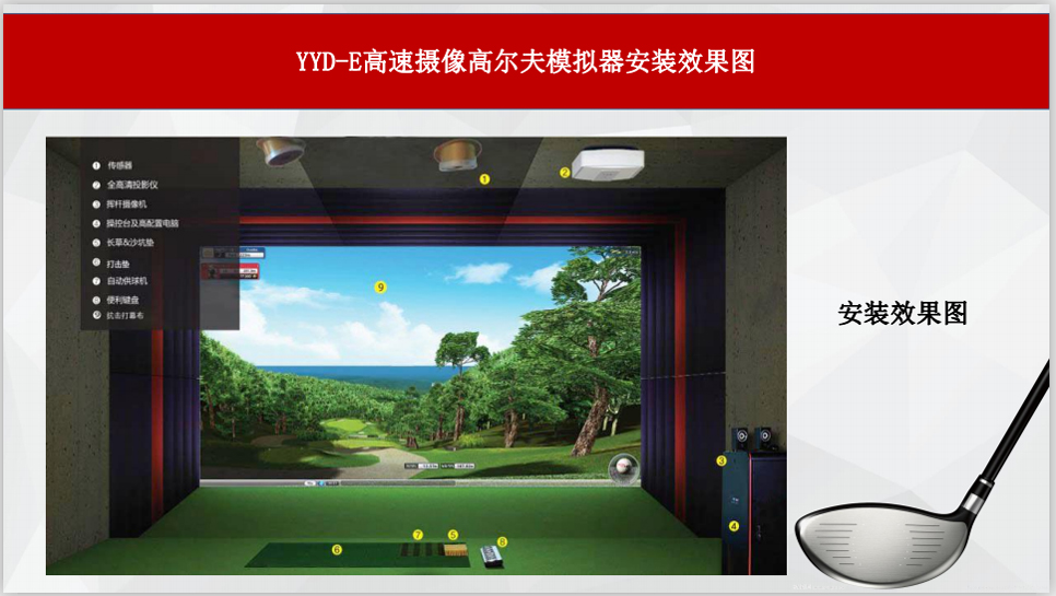 家庭高尔夫模拟设备这些技术应用提升体育开发新产品新服务的能力