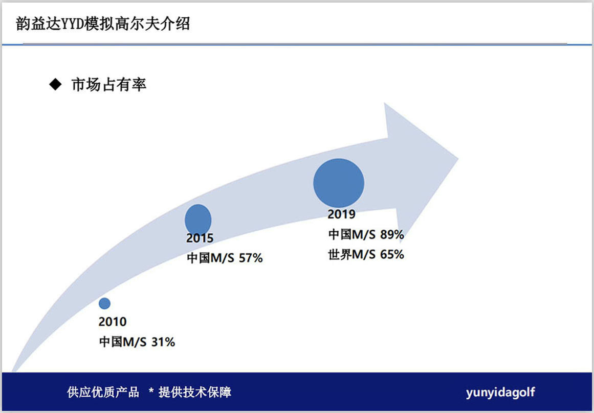 YYD-E高速摄像室内高尔夫销售规划 争取在市场中取得主动和先机