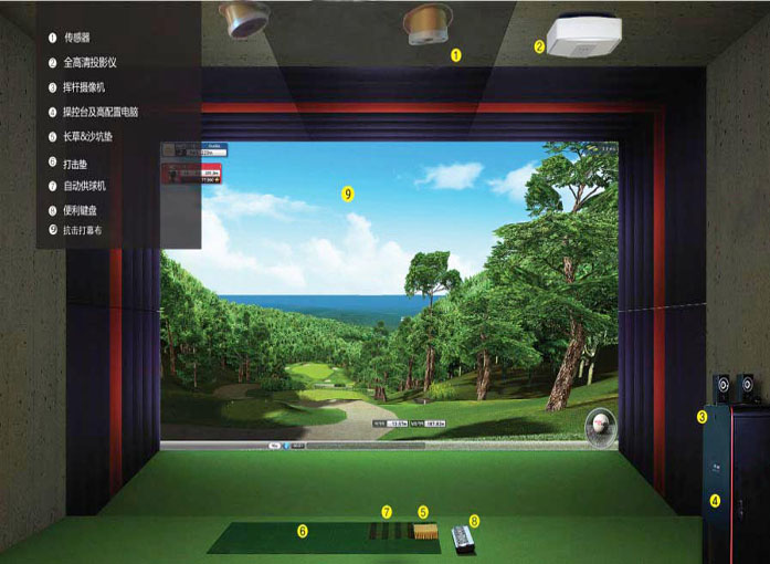 YYD-E室内高尔夫模拟器品牌介绍 各大城市用户使