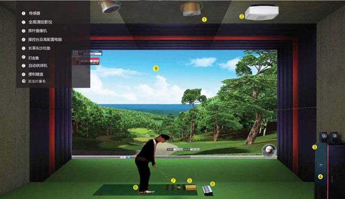 锦州高尔夫模拟器案例 布线 装修施工 设备调试