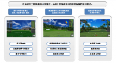 广州高尔夫模拟器能保持平衡感扩大的面积 技术